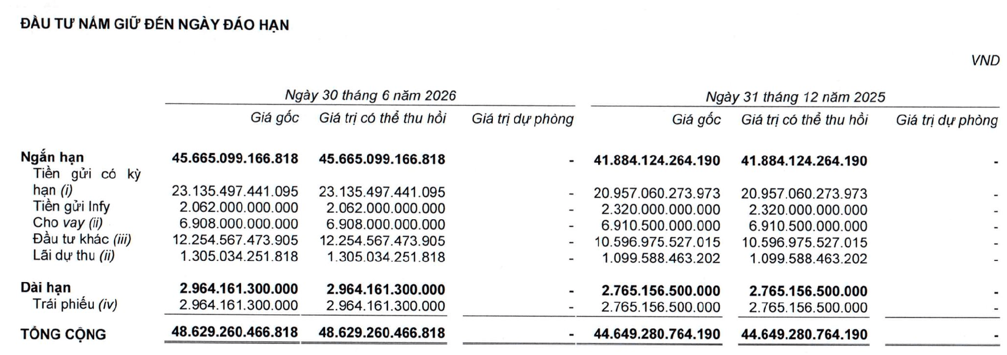 Hơn 13.000 tỷ đổ vào tài khoản của “đại gia” bán lẻ hàng đầu Việt Nam, chuyện gì đang xảy ra?
