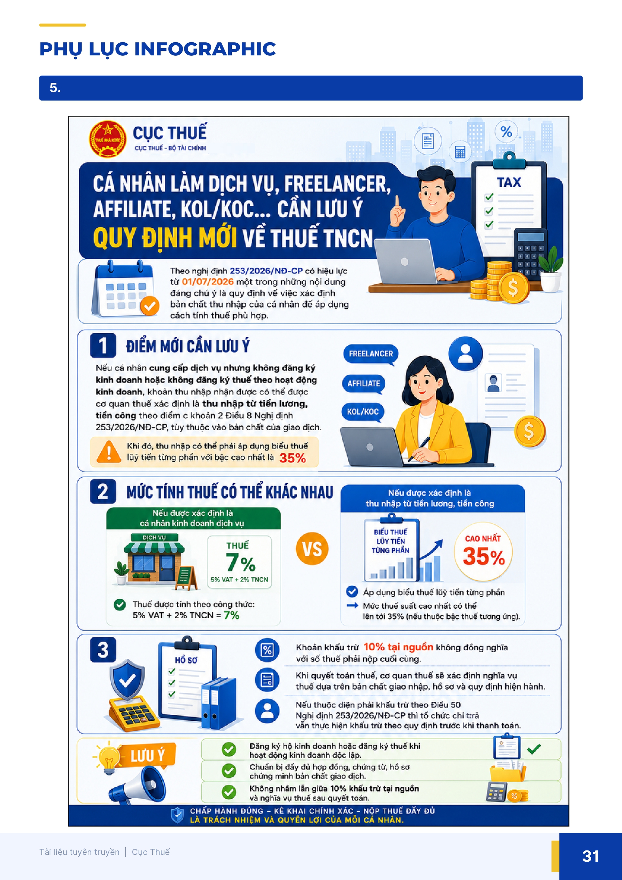 Từ tháng này, Cục Thuế có thể đánh thuế TNCN lên đến 35% nếu như phát hiện cá nhân làm dịch vụ, KOL, KOC... không làm việc sau