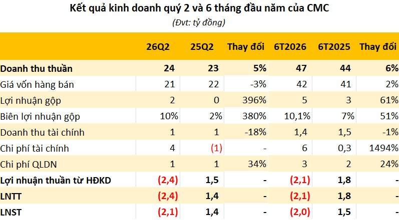 Một công ty dùng 1/4 tài sản để đầu tư chứng khoán nhưng ngậm ngùi ôm lỗ: Danh mục dài "như tờ sớ" - Ảnh 1