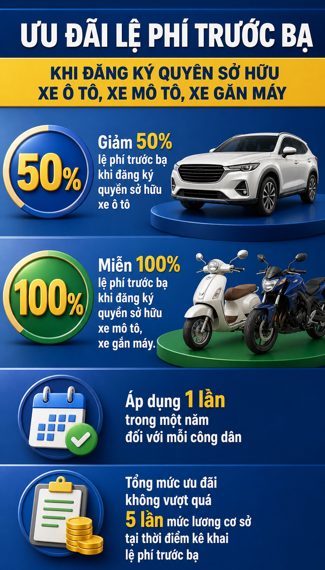 Quy định mới khi đăng ký xe sẽ chính thức áp dụng từ ngày 15/8 tới   đây