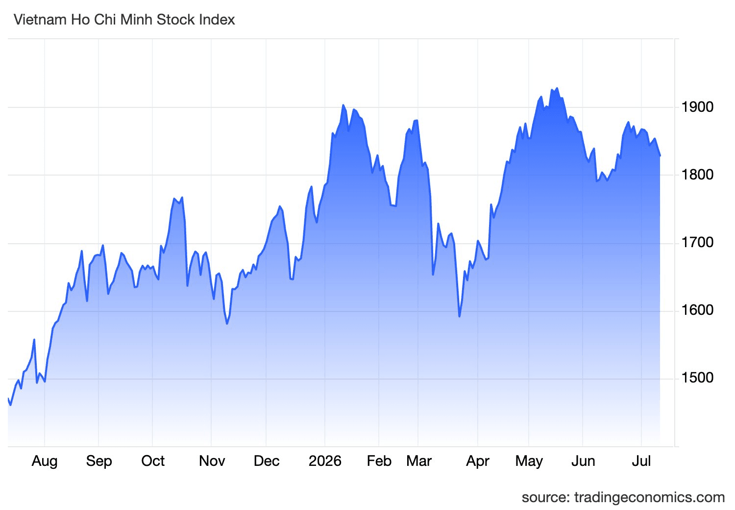 Góc nhìn chuyên gia: Kịch bản VN-Index thủng 1.800 điểm cần được tính đến, nhà đầu tư hạn chế mua đuổi - Ảnh 1