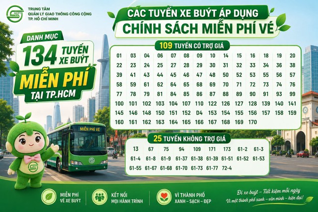 TP.HCM miễn phí xe buýt, sao hành khách còn phải định danh? - Ảnh 1