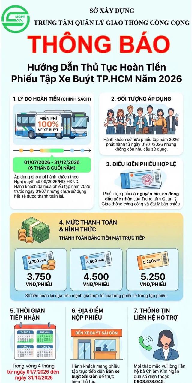 TP.HCM miễn 100% vé xe buýt, người dân đã mua vé tháng hoàn tiền thế nào? - Ảnh 1
