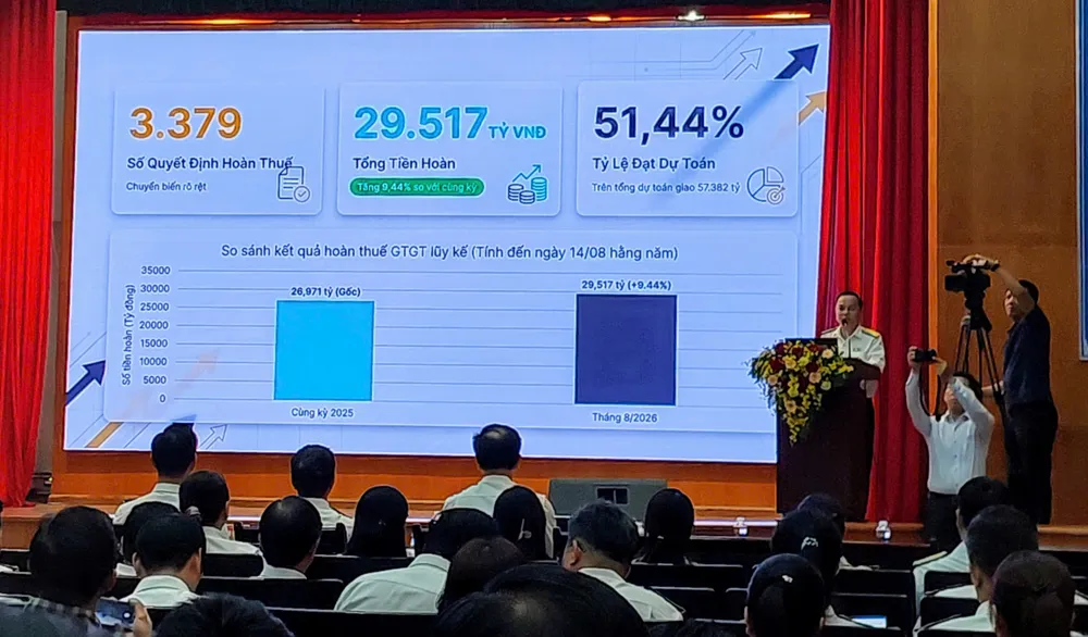 Thuế TPHCM: Hoàn thuế hơn 29.500 tỷ đồng, cao nhất cả nước