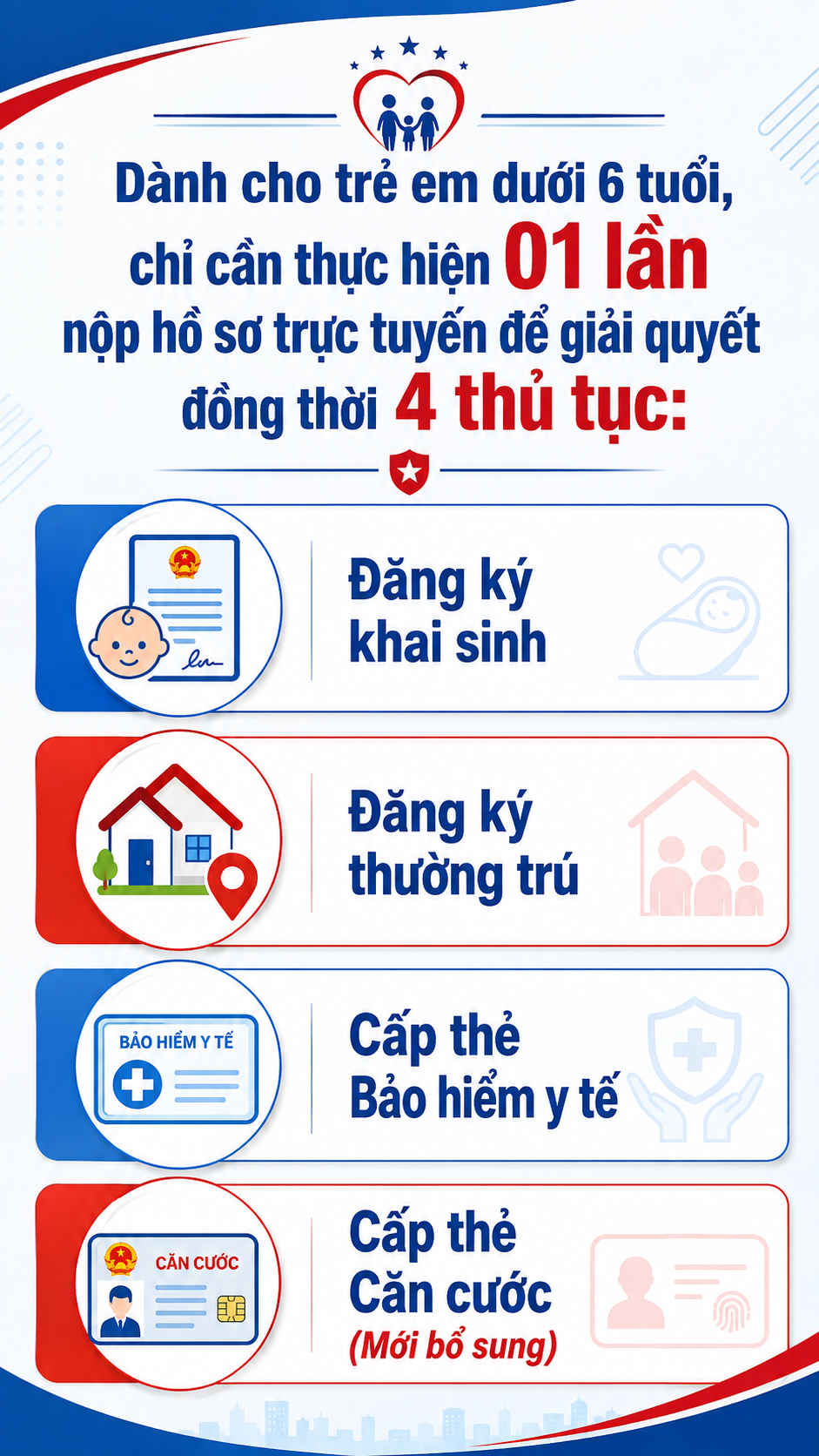 Tất cả người dân cả nước chú ý quy định mới nhất về căn cước công dân trẻ em