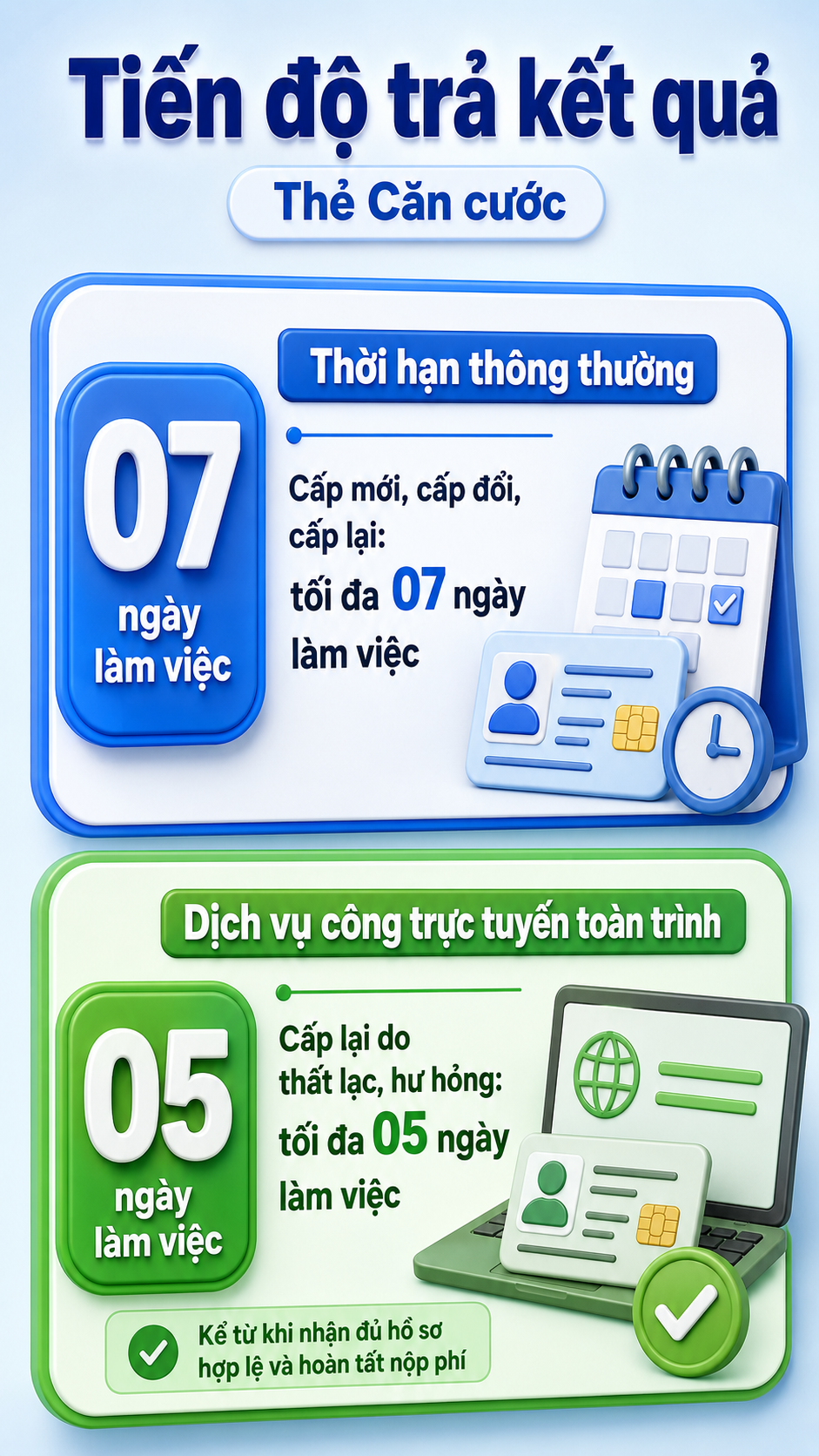 Tất cả người dân có thẻ căn cước cũ, mất, hư hỏng chú ý quy định mới nhất từ Bộ Công an