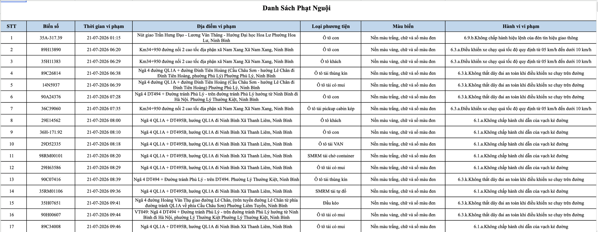 363 chủ phương tiện vi phạm mang biển số sau nhanh chóng nộp phạt nguội theo Nghị định 168