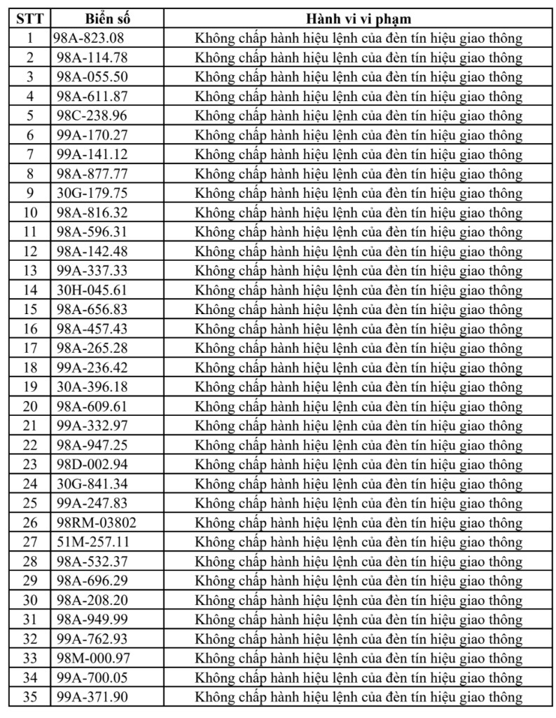 Công an đề nghị 315 chủ xe vi phạm có biển số sau nhanh chóng liên hệ, nộp phạt nguội theo Nghị định 168