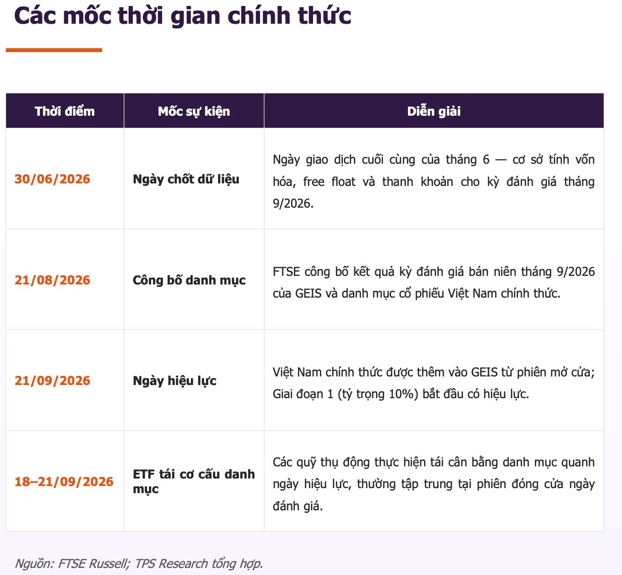 Không chỉ chứng khoán, nhóm cổ phiếu này được dự báo hưởng lợi kép sau nâng hạng