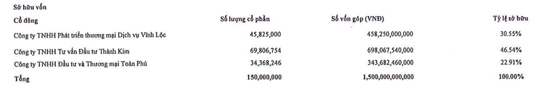 Chứng khoán Asean chốt thời gian chào bán 150 triệu cổ phần cho cổ đông