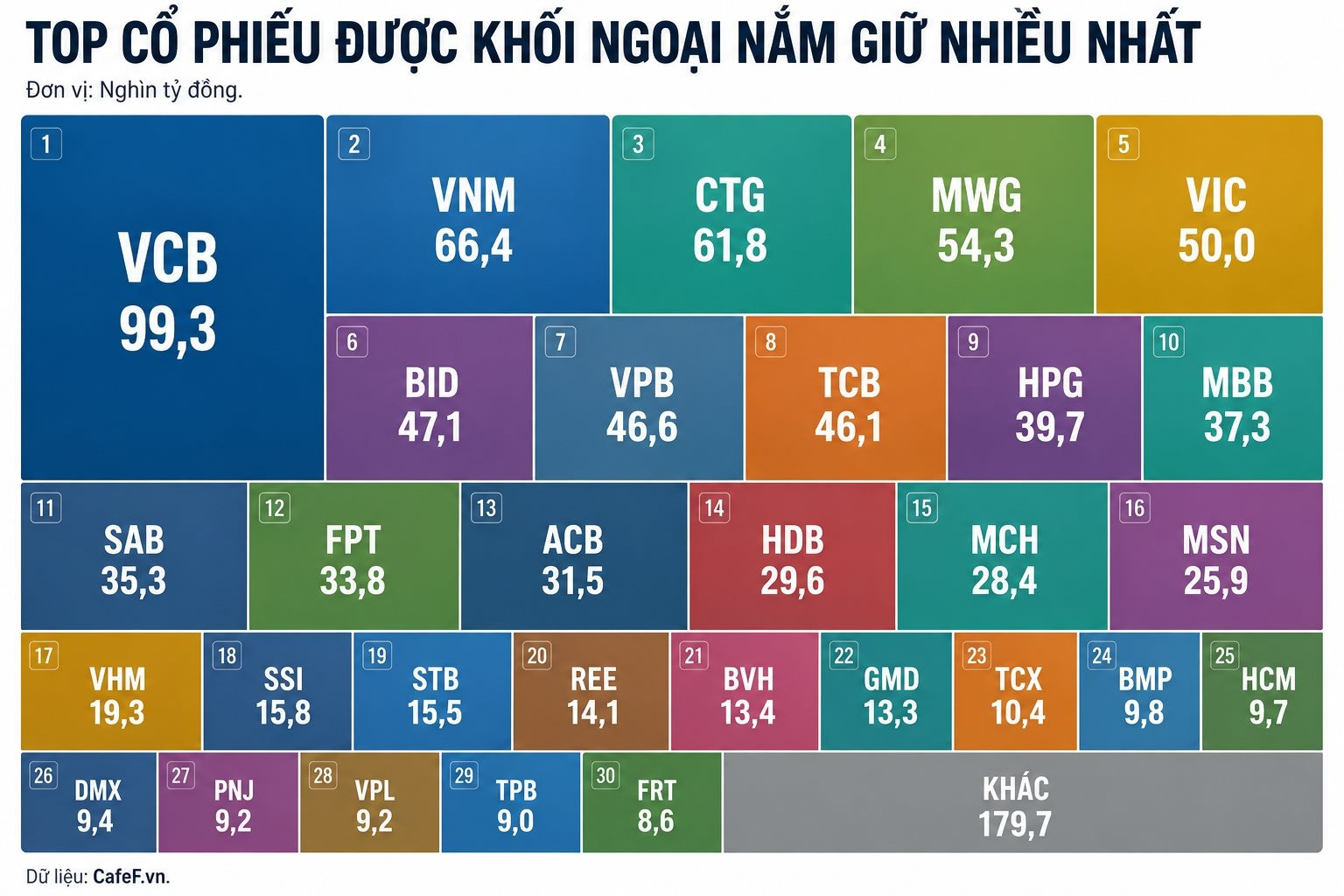 Khối tài sản triệu tỷ của khối ngoại trước thềm chứng khoán Việt Nam nâng hạng: Có 16 doanh nghiệp nắm giữ trên 1 tỷ USD
