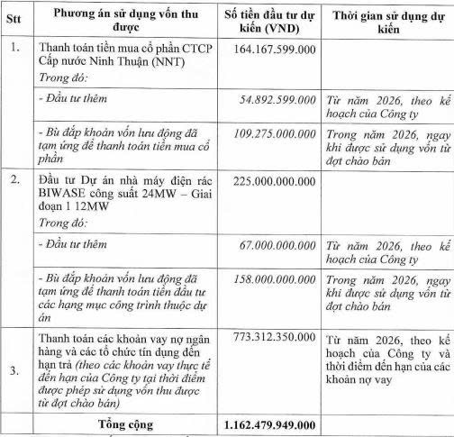 Biwase miễn nhiệm một Phó Tổng giám đốc