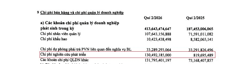 Đạm Phú Mỹ (DPM) bất ngờ "rót" hơn 130 tỷ đồng cho một khoản chi hiếm thấy