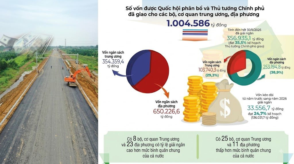 Giá vật liệu, xăng dầu tăng cao: “Sức ép kép” với nhà thầu xây lắp và bài toán giải ngân của Bộ Xây dựng
