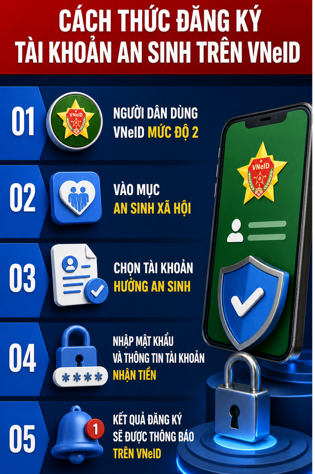 Tất cả người dân có lương hưu, trợ cấp chú ý quy định mới từ ngày 28/9