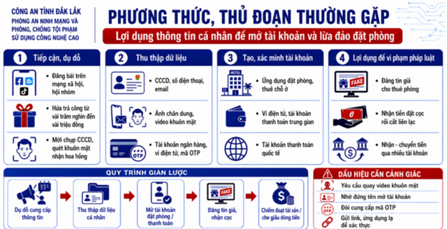 Công an sẽ điều tra nếu phát hiện tài khoản ngân hàng có giao dịch chuyển tiền như sau
