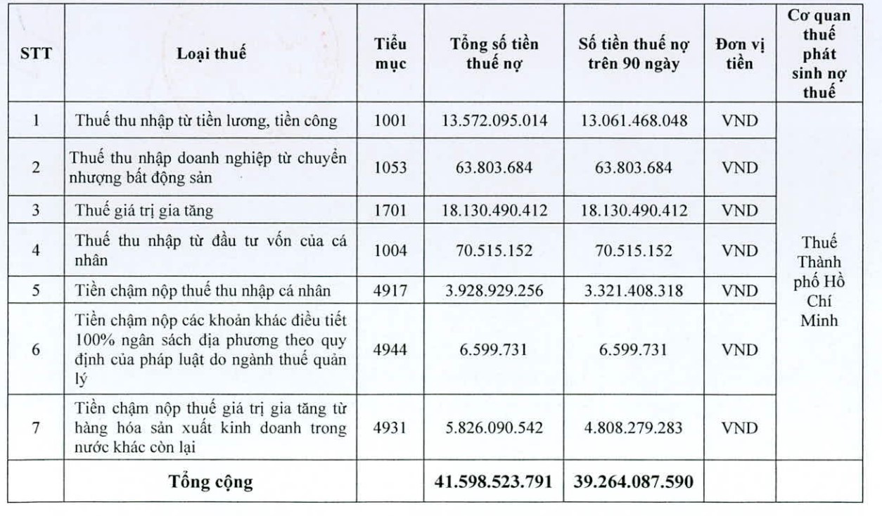 Chủ tịch Lê Viết Hải có thể bị tạm hoãn xuất cảnh nếu HBC không hoàn thành nghĩa vụ thuế đúng hạn