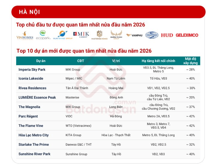 Sếp bất động sản nói thẳng tên nhiều chủ đầu tư lớn ở Hà Nội nhưng mức độ nhận diện ở TP.HCM thì lại không cao