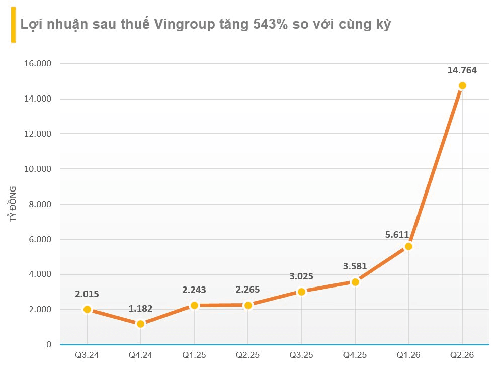 Sinh nhật rực rỡ của tỷ phú Phạm Nhật Vượng