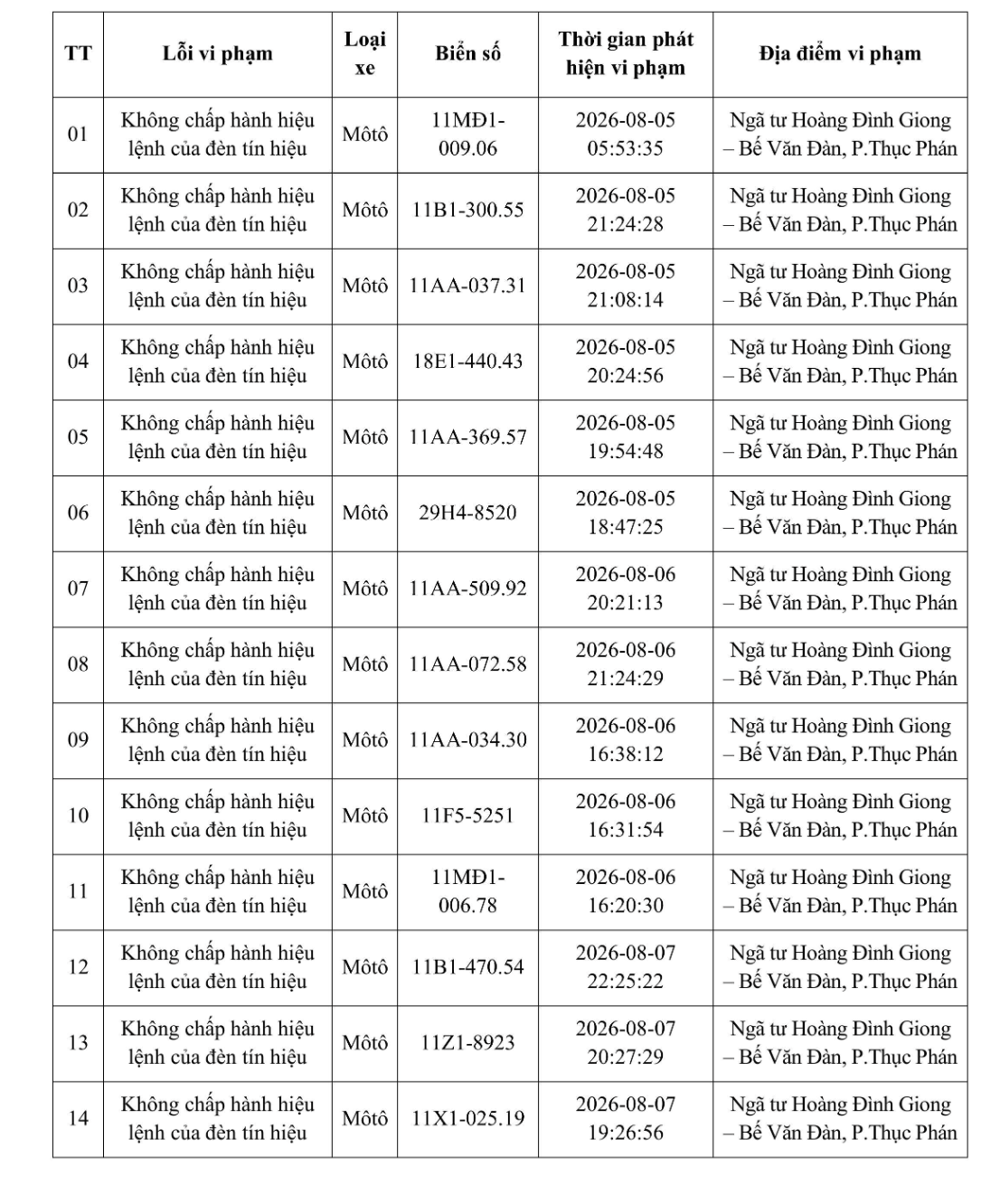 Công an yêu cầu tất cả chủ xe máy, ô tô vi phạm có biển số sau nhanh chóng đến nộp phạt nguội theo Nghị định 168
