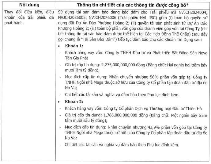 Công ty con của Novaland mua lại hơn 400 tỷ đồng trái phiếu