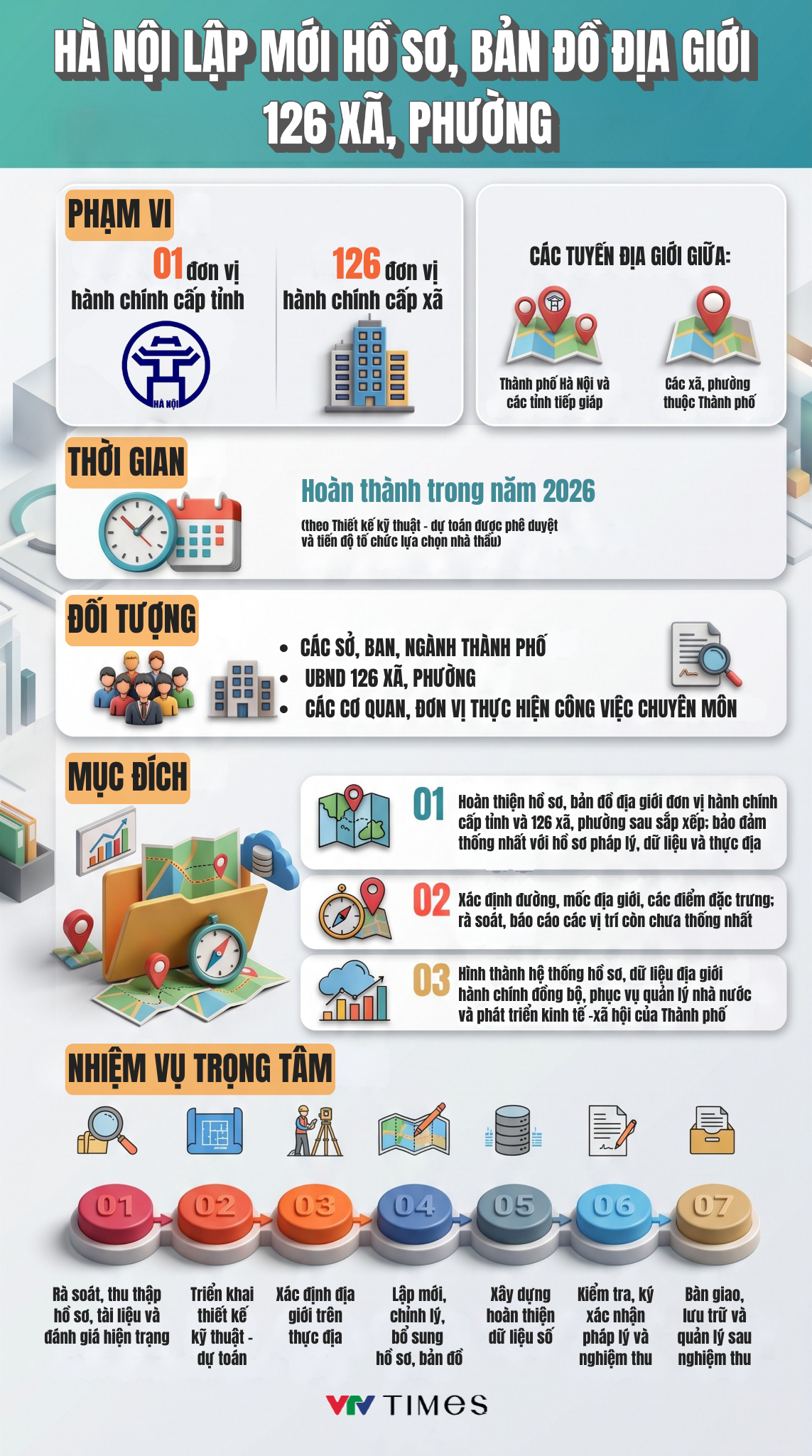 [Infographic] Hà Nội lập mới hồ sơ, bản đồ địa giới 126 xã, phường sau sắp xếp
