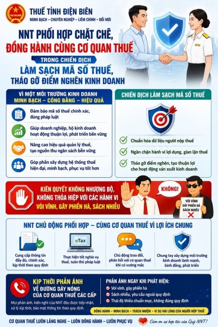 Cơ quan Thuế phát đi thông báo mới
