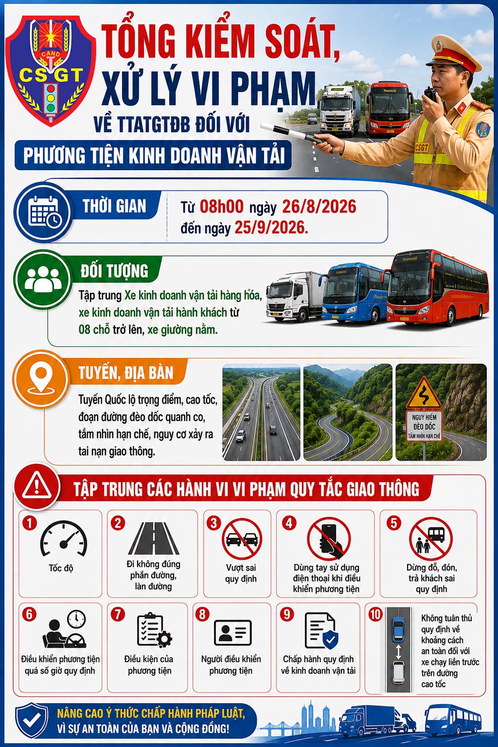 Từ ngày mai, CSGT sẽ tăng cường xử phạt lỗi vi phạm sau, mức phạt có thể từ 4-22 triệu đồng