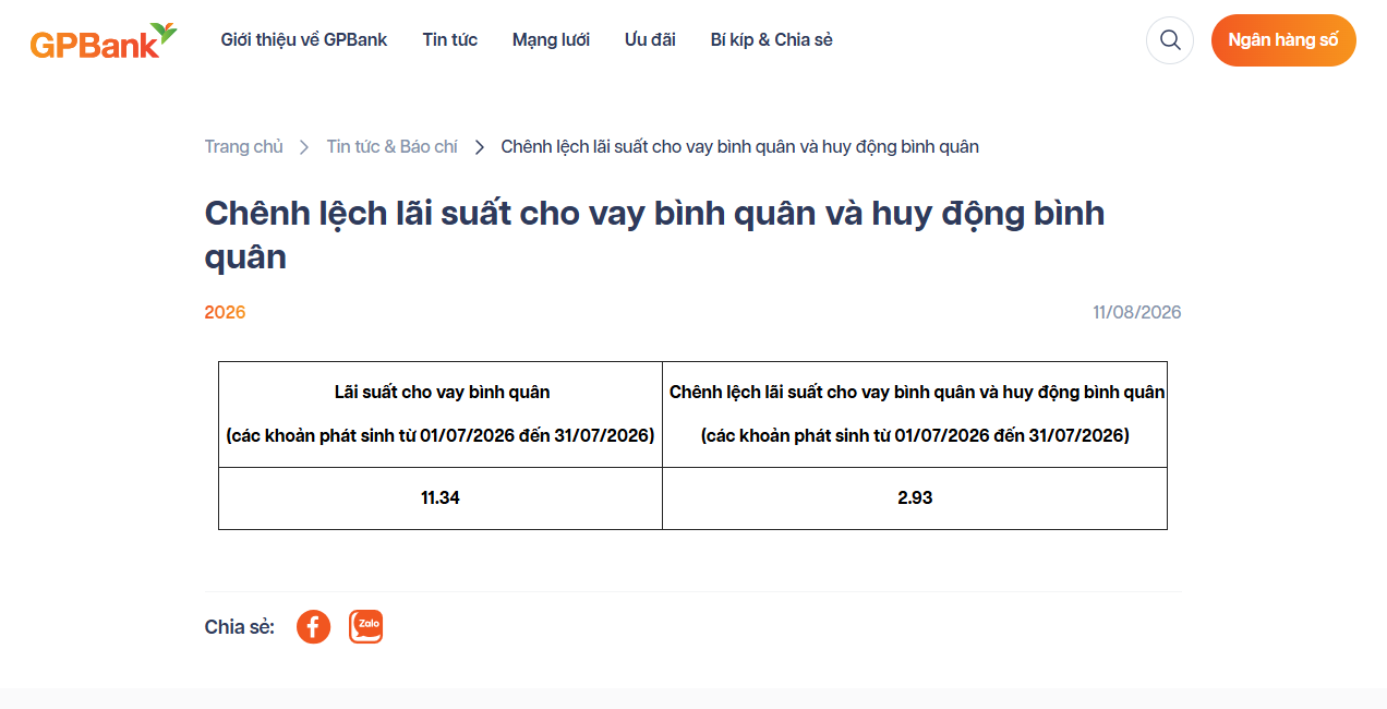 Lãi suất cho vay ngân hàng nào thấp nhất?