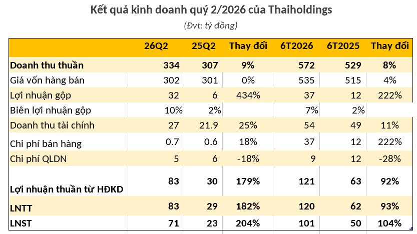 Doanh nghiệp đề xuất xây tòa tháp đôi cao nhất thế giới đang kinh doanh ra sao?