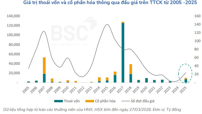 Một yếu tố quan trọng đang trở lại trên thị trường chứng khoán