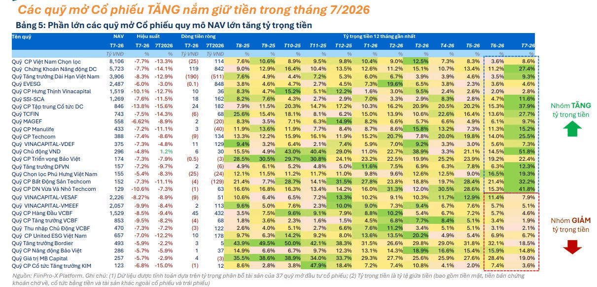 27 quỹ cùng “đổ tiền” vào một cổ phiếu ngân hàng, mua ròng 4 tháng liên tiếp