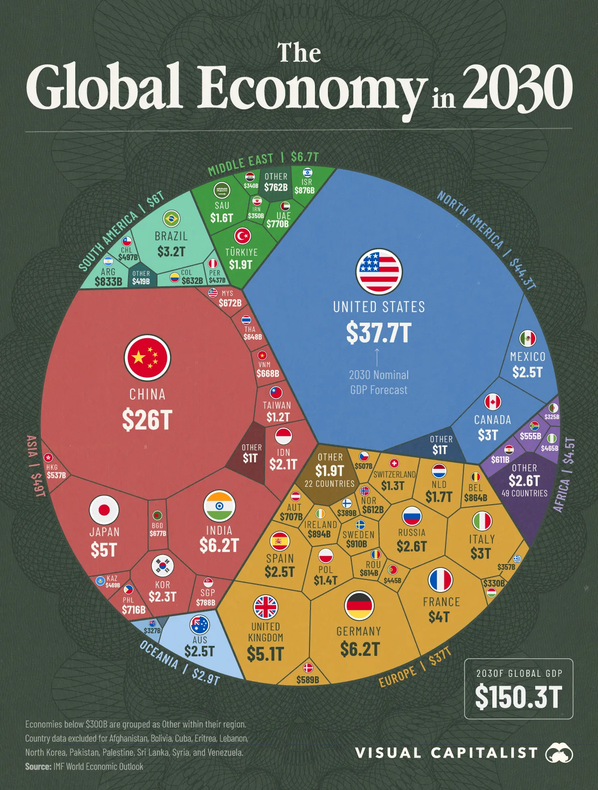 GDP Việt Nam sẽ đứng thứ bao nhiêu thế giới vào năm 2030? Mỹ, Trung Quốc, Nga, Nhật Bản, Ấn Độ... thì sao?