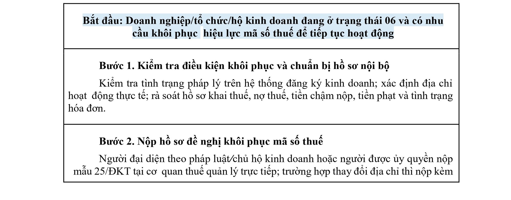 Hướng dẫn doanh nghiệp, hộ kinh doanh không hoạt động tại địa chỉ đã đăng ký khôi phục mã số thuế