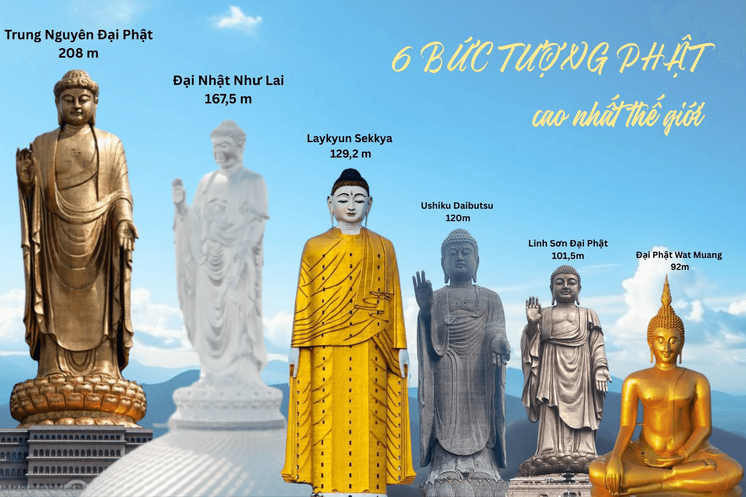 Tượng Đại Nhật Như Lai cao 167,5 m của Sun Group đứng ở đâu trong những tượng Phật cao nhất thế giới?