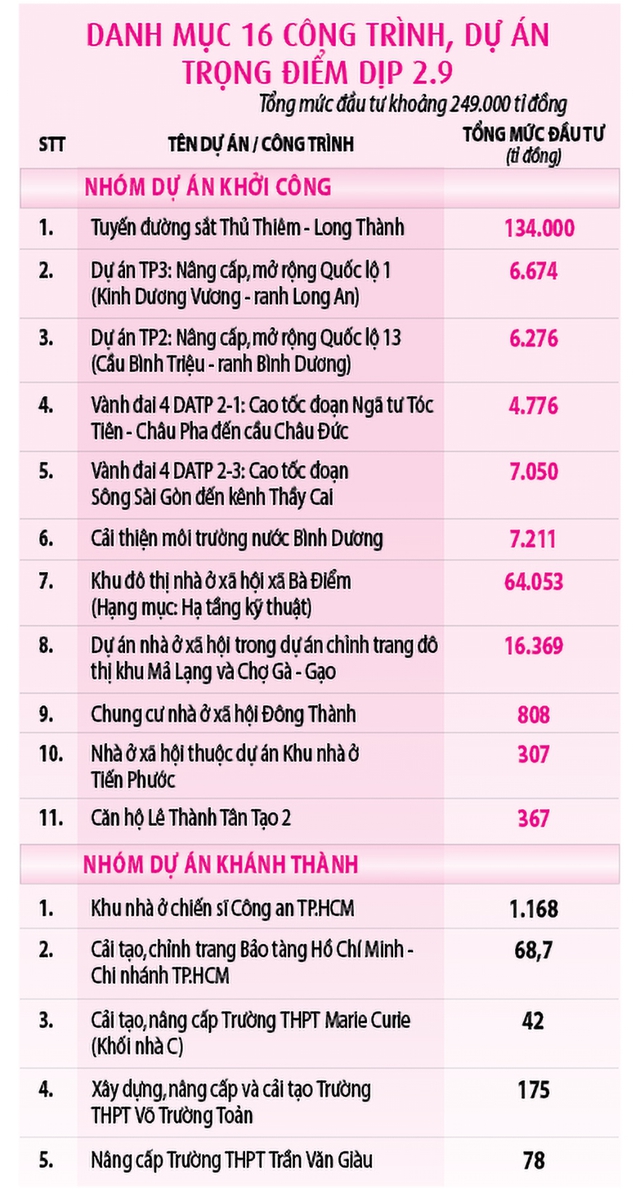 Đòn bẩy cho kinh tế bứt tốc cuối năm