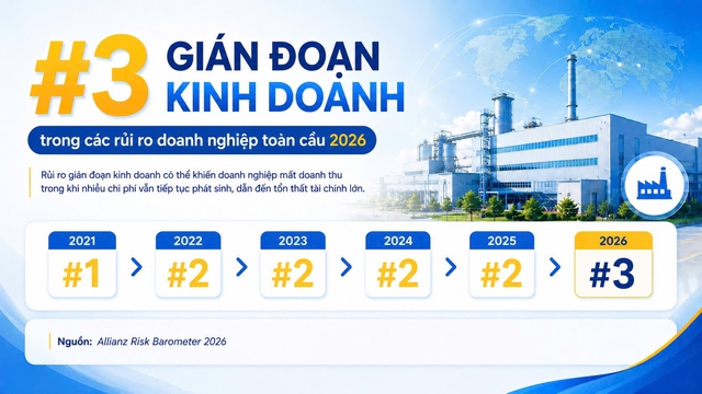 Nhà máy dừng hoạt động bao lâu thì thiệt hại vượt xa giá trị tài sản?
