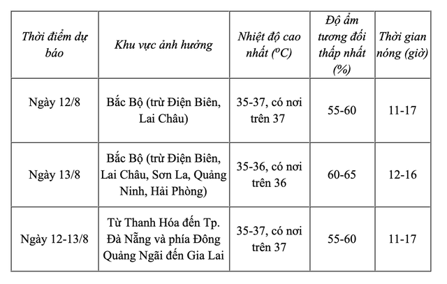 Nắng nóng gay gắt diện rộng kéo dài đến cuối tuần