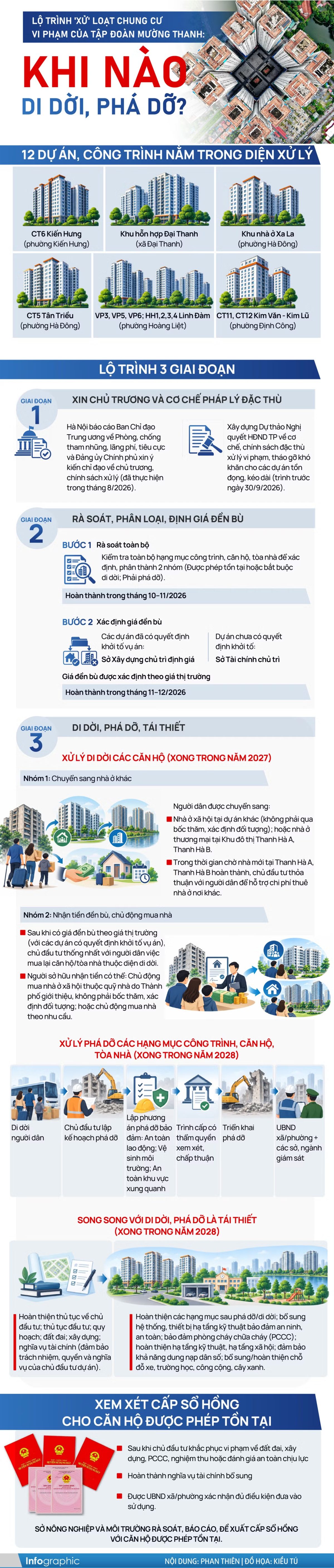 Lộ trình 'xử' loạt chung cư vi phạm của Tập đoàn Mường Thanh: Khi nào di dời, phá dỡ? - Ảnh 1