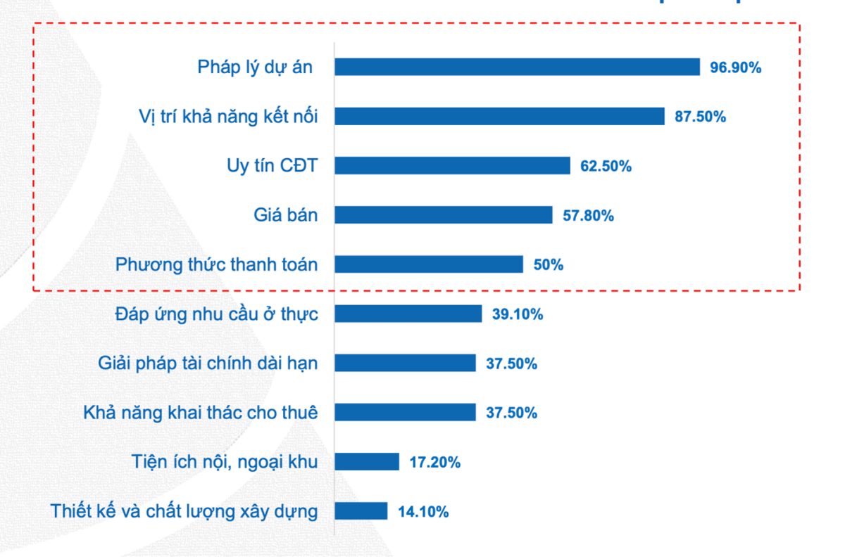 Doanh nghiệp “tiếp sức’ tài chính cho người mua nhà ở thực - Ảnh 1