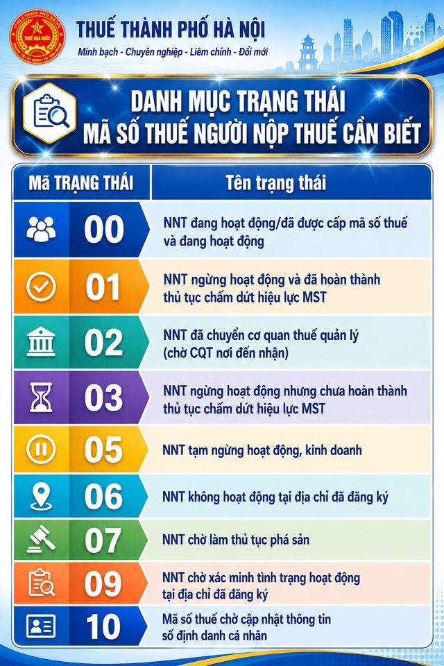 Cục Thuế có thông báo mới, người nộp thuế cần nắm rõ