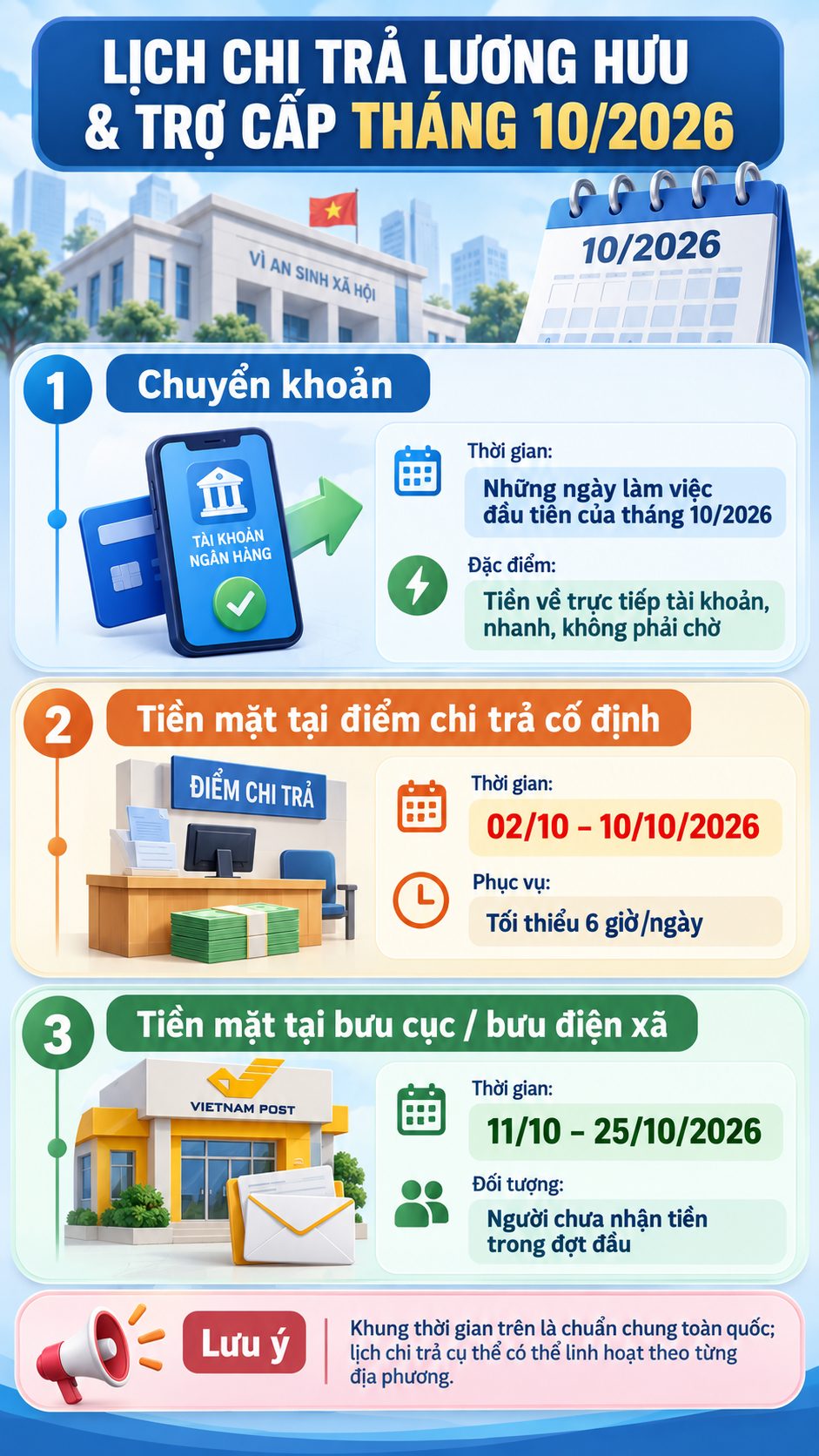 Tất cả người dân có lương hưu chú ý thông tin quan trọng về kỳ lương tháng 10 - Ảnh 1
