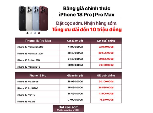 Đã tìm ra nơi bán iPhone 18 Pro Max giá "hời" nhất Việt Nam, trợ giá tới 10 triệu đồng? - Ảnh 1