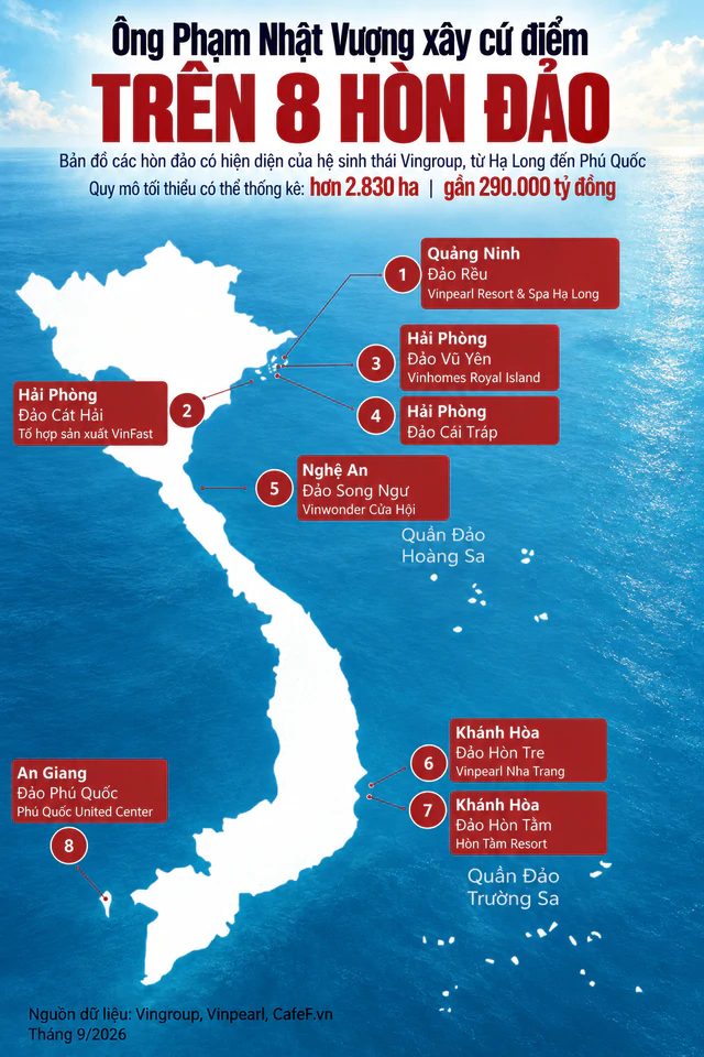 Bản đồ 8 hòn đảo mang dấu chân ông Phạm Nhật Vượng: Tỷ phú xây nhiều “cứ điểm” trên đảo nhất Việt Nam - Ảnh 1