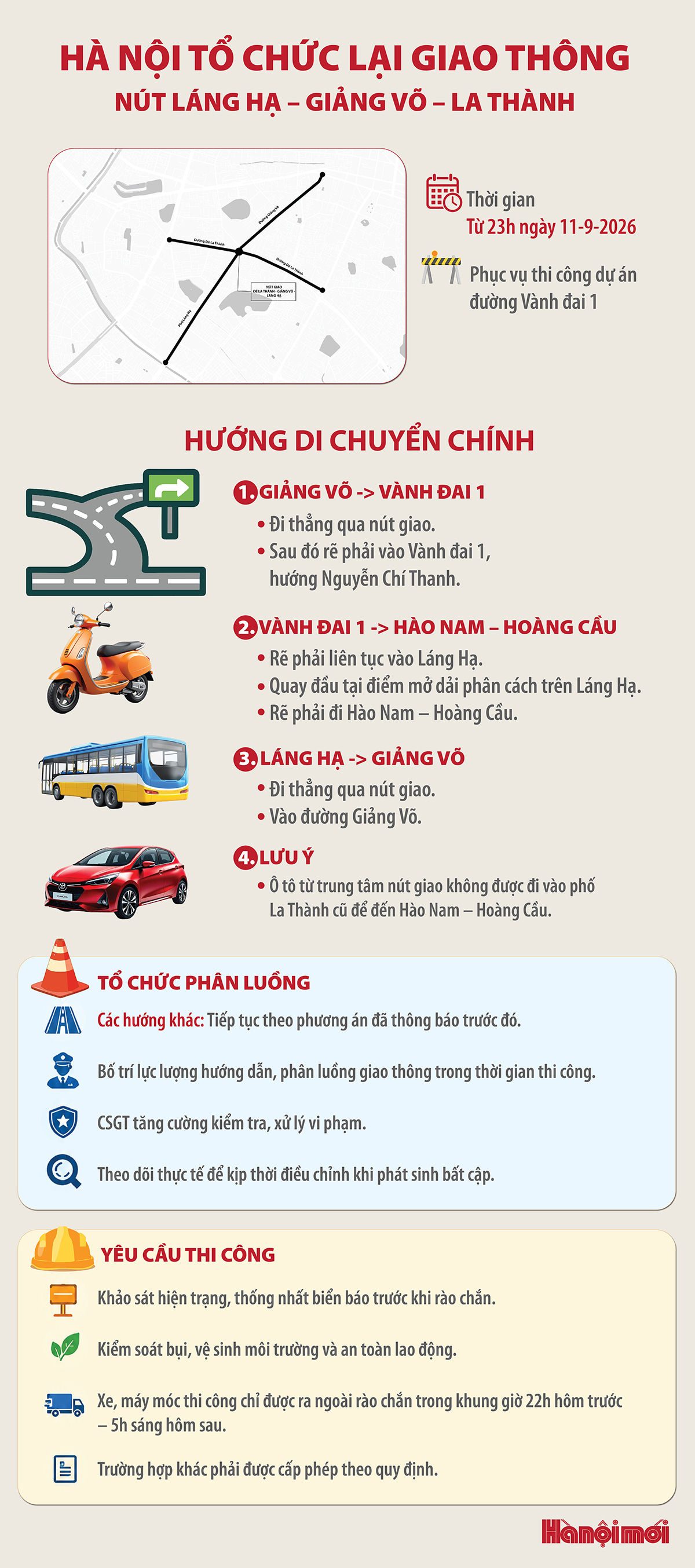 Hà Nội tổ chức lại giao thông nút Láng Hạ - Giảng Võ - La Thành