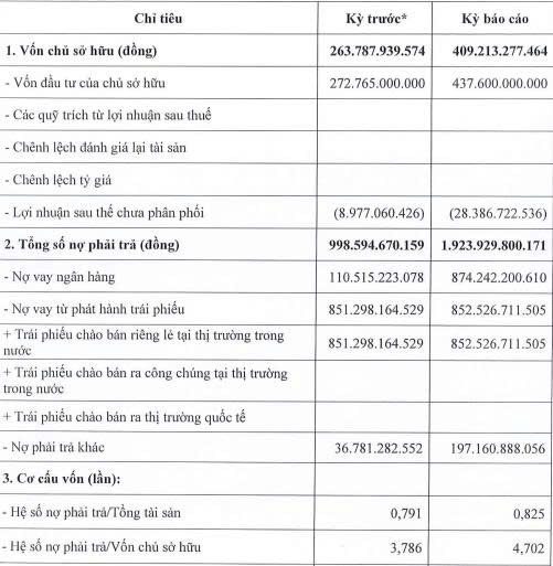 Một thành viên Tập đoàn Aqua One lỗ ròng hơn 16 tỷ đồng trong nửa đầu năm 2026