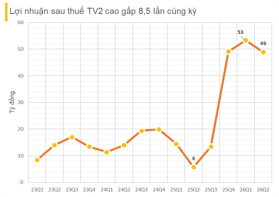 Ông Nguyễn Chơn Hùng bị bắt, doanh nghiệp công bố tài liệu quan trọng