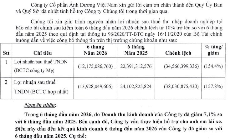 “Ông vua taxi” một thời Vinasun lỗ gần 14 tỷ đồng trong nửa đầu năm