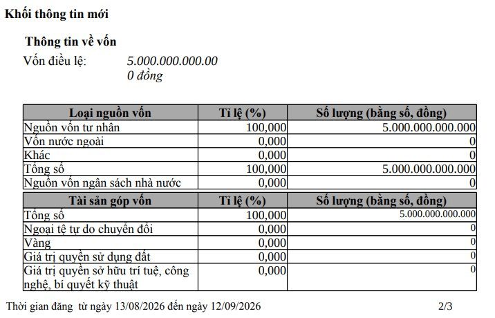 Sàn giao dịch tiền số do con trai bầu Thụy làm Phó Chủ tịch tăng vốn gần 14 lần lên 5.000 tỷ đồng, tăng 735 lần so với khi thành lập