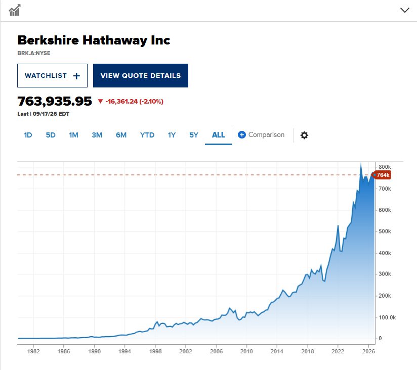 Warren Buffett chính thức rời ghế chủ tịch Berkshire Hathaway sau hơn 60 năm: Ai là người tiếp quản? - Ảnh 1